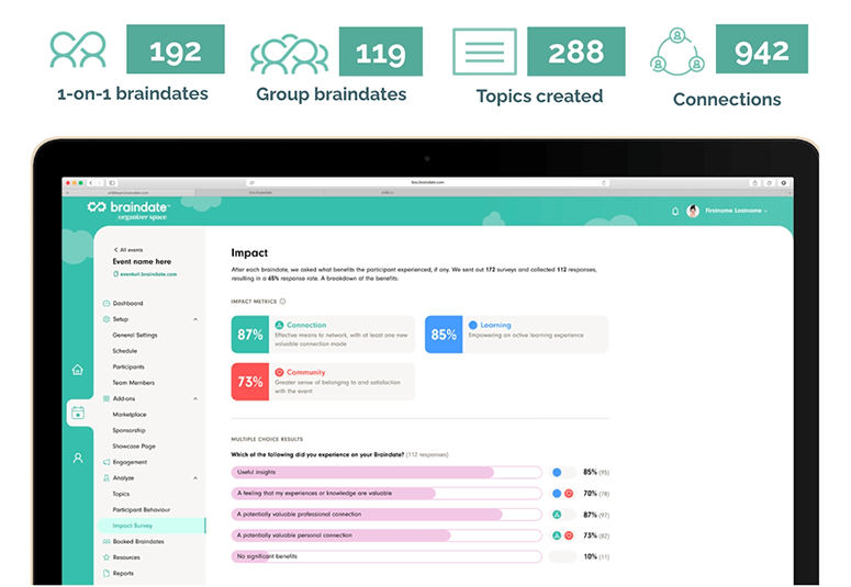 Braindate Organizer Space data analytics feature to understand the impact of your event on your participants