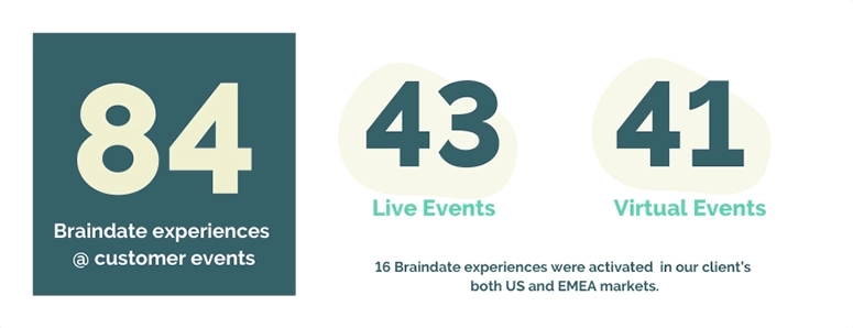 Braindate experiences customer events live vs virtual